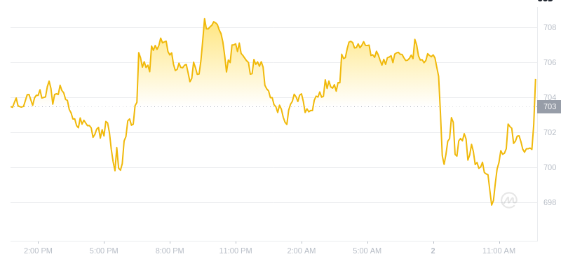 2025年01月02日币安币价格